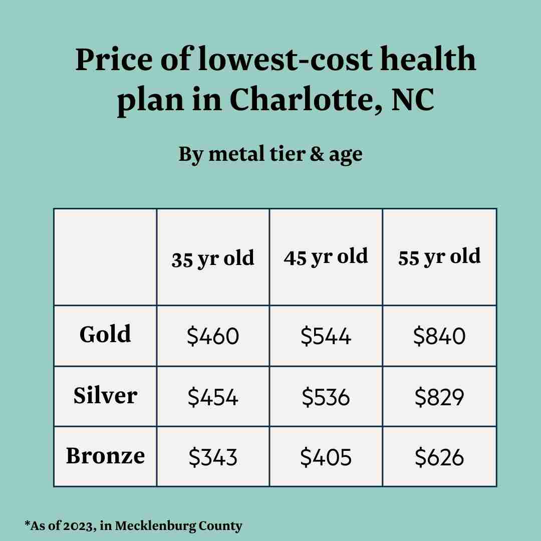 The Best Health Insurance for North Carolina Small Businesses The Best Health Insurance for North Carolina Small Businesses